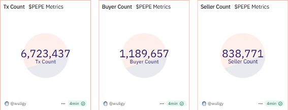 PEPE jumps 10% — Is the memecoin primed for a 2024-style moonshot?