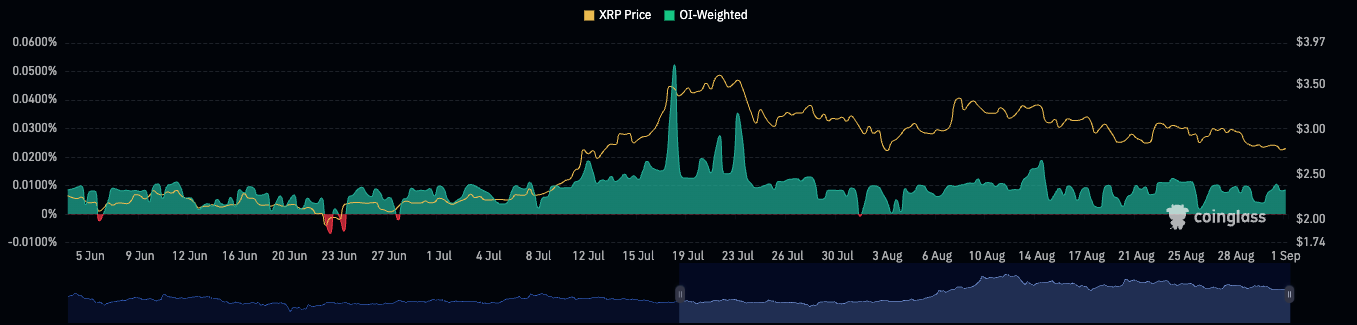 Whales Stack Nearly $1B in XRP – Is $4 Now on the Horizon?