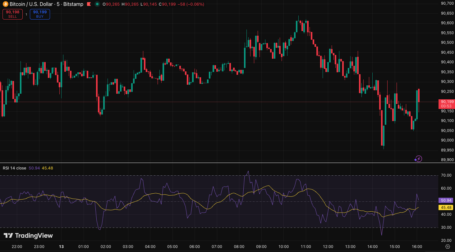 ‘Digital labubu’:Vanguard Maintains Skepticism on Bitcoin Despite Expanding Access